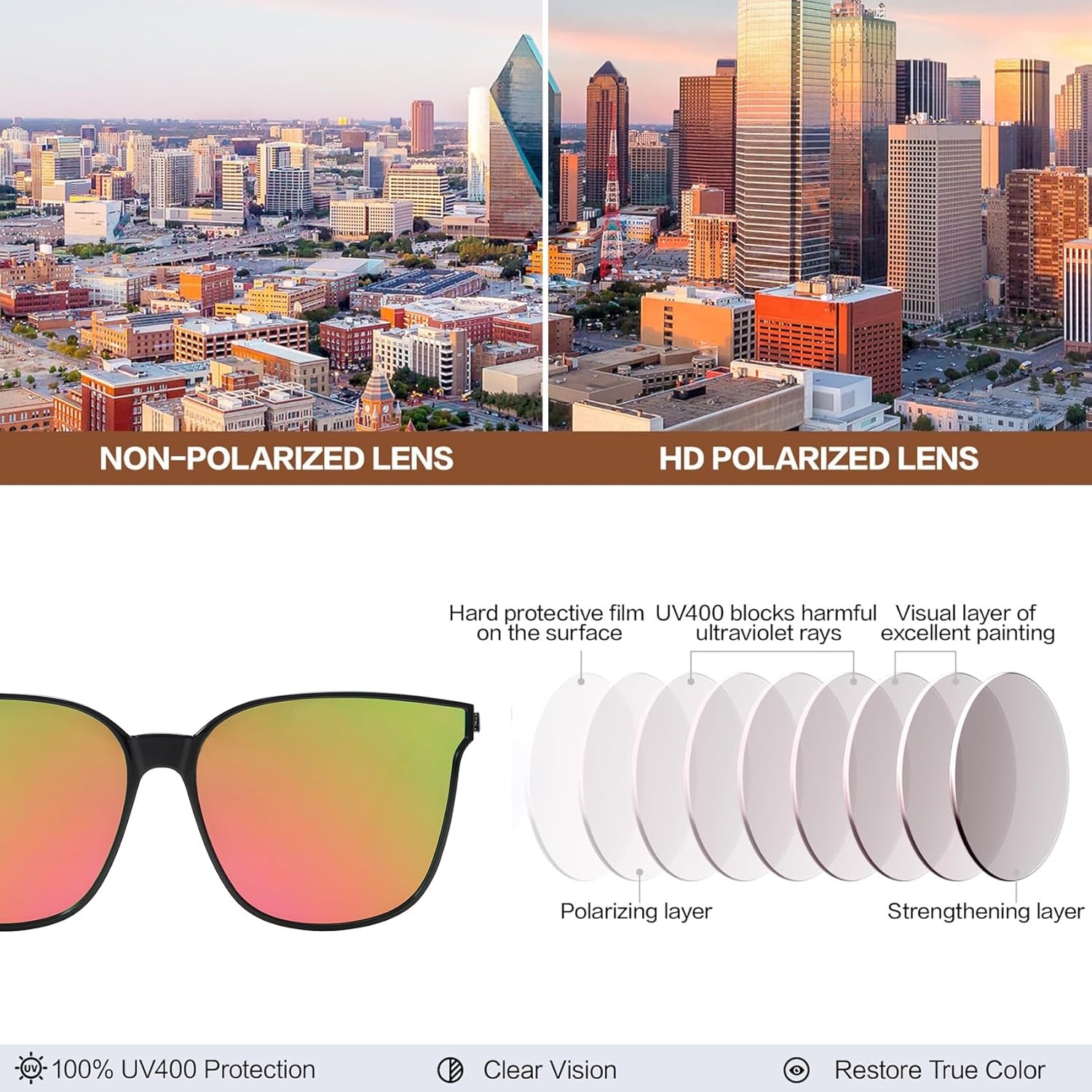 image:imageDUCO Oversized Polarized Sunglasses for Women Trendy Mirrored Shades Retro Square Light Weight UV400 Sun Glasses W01608 Black Frame Colorful Lens