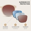 image:imageDUCO Womens Trendy Retro Round Acetate Polarized Sunglasses UV400 99 Glare Block Lightweight for Daily amp OutdoorBeige Frame Brown Lens