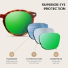 image:imageDUCO Womens Trendy Retro Round Acetate Polarized Sunglasses UV400 99 Glare Block Lightweight for Daily amp OutdoorBrown Tortoise Frame Revo Green Mirror
