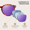 image:imageDUCO Womens Trendy Retro Round Acetate Polarized Sunglasses UV400 99 Glare Block Lightweight for Daily amp OutdoorBrown Tortoise Frame Revo Purple Mirror
