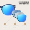 image:imageDUCO Womens Trendy Retro Round Acetate Polarized Sunglasses UV400 99 Glare Block Lightweight for Daily amp OutdoorCatalina Blue Frame Revo Blue Mirror