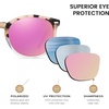 image:imageDUCO Womens Trendy Retro Round Acetate Polarized Sunglasses UV400 99 Glare Block Lightweight for Daily amp OutdoorGrey Tortoise Frame Revo Pink Mirror