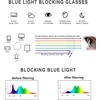 image:imageDUCO Blue Light Glasses for Women Men Computer Blue Ray Blocking Glasses Cute Retro Round Eyeglasses Frame 8217